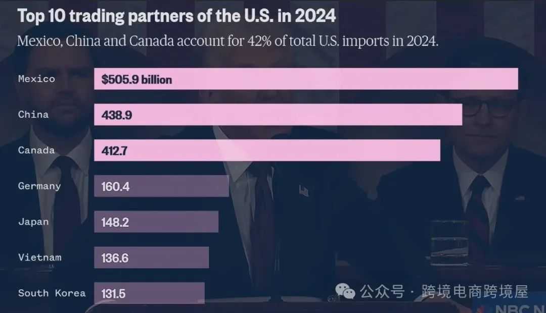 亚马逊一夜暴跌500亿
