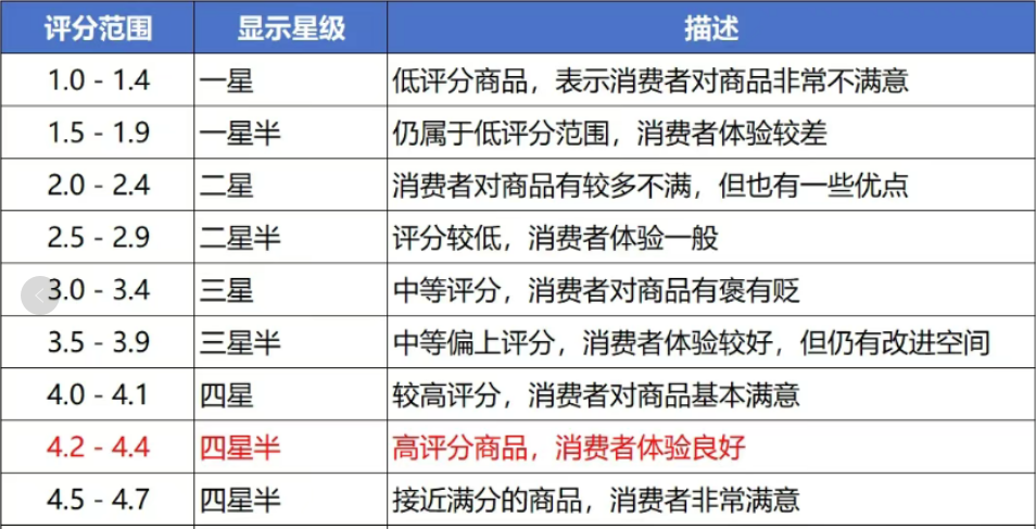 亚马逊最新七大政策变革，卖家如何应对？