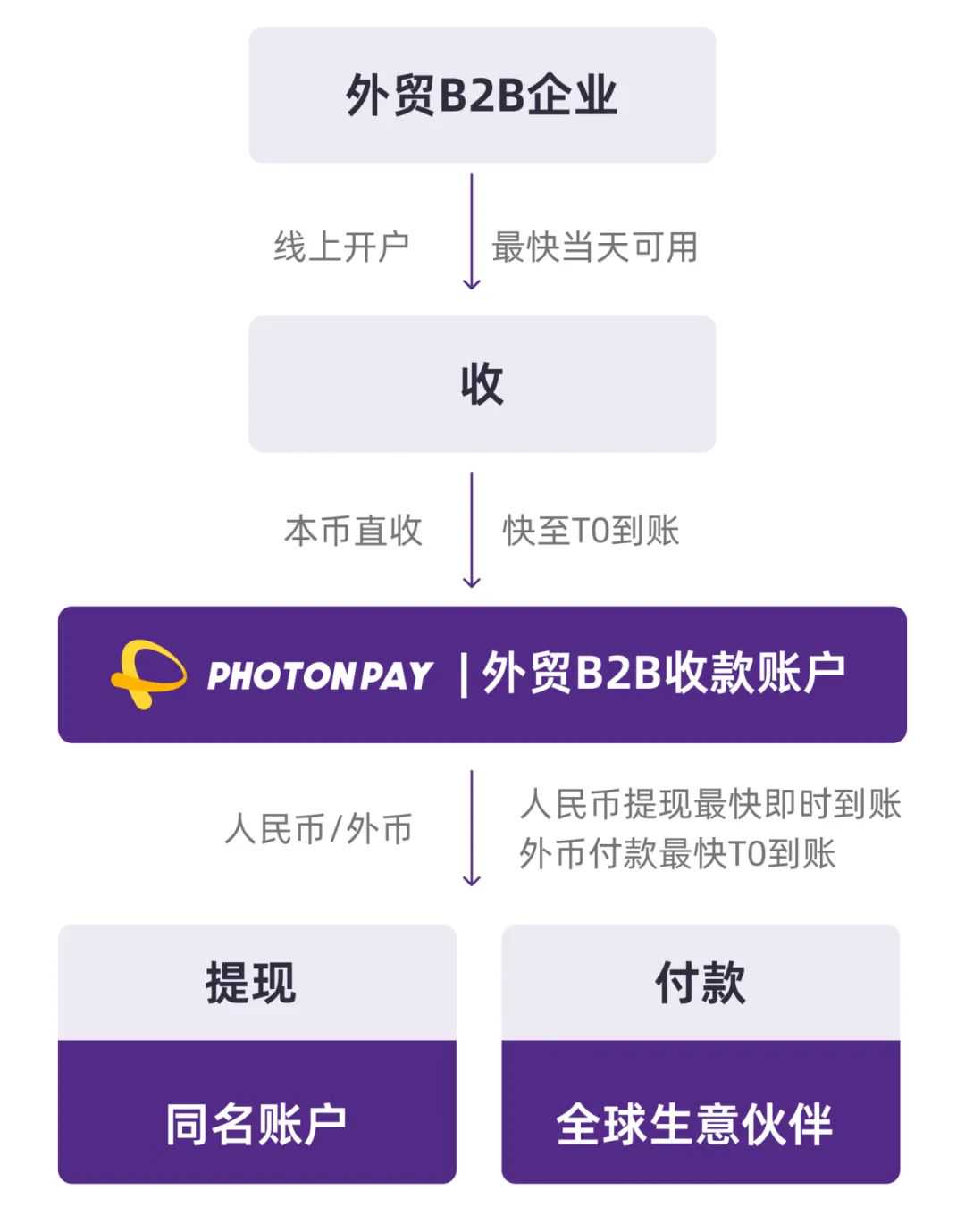PhotonPay光子易精彩亮相第十八届中国零售商大会
