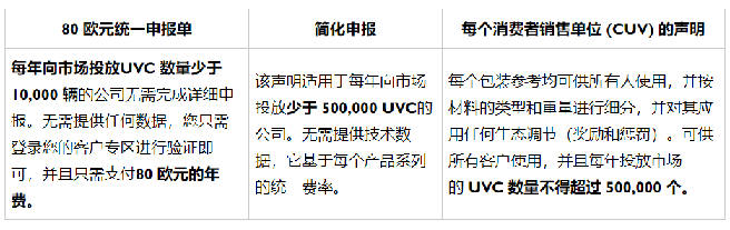 【关于产品认证你或许想了解的】法国EPR注册相关流程、费用、时效、周期