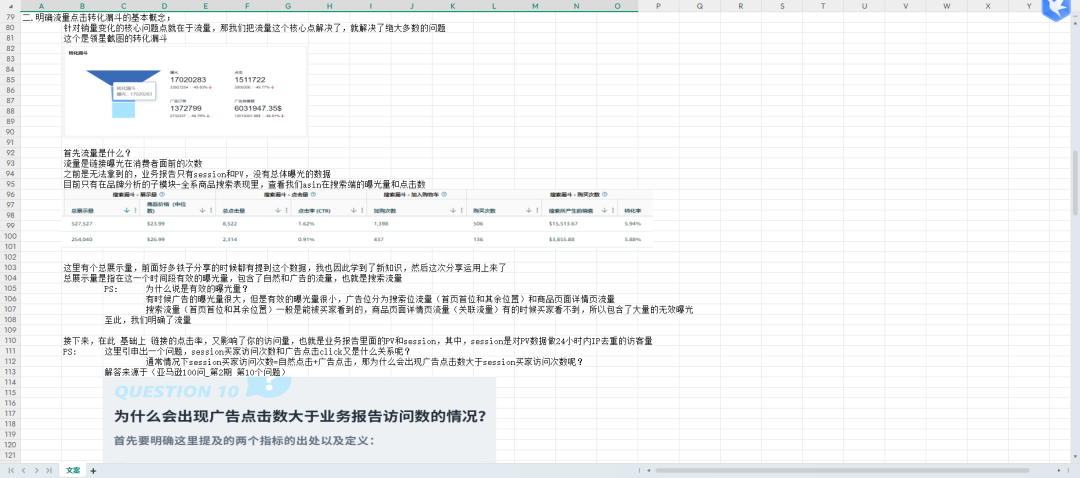亚马逊分析销量下降的SOP