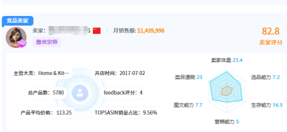 做亚马逊如钓鱼，鱼饵（选品）重要，但没搞清楚你旁边的钓鱼佬，就是选品背后的卖家，再怎么努力都白费...