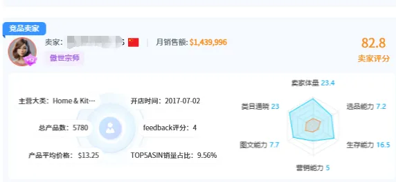 做亚马逊如钓鱼，鱼饵（选品）重要，但没搞清楚你旁边的钓鱼佬，就是选品背后的卖家，再怎么努力都白费...