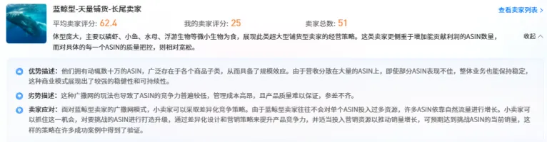 做亚马逊如钓鱼，鱼饵（选品）重要，但没搞清楚你旁边的钓鱼佬，就是选品背后的卖家，再怎么努力都白费...