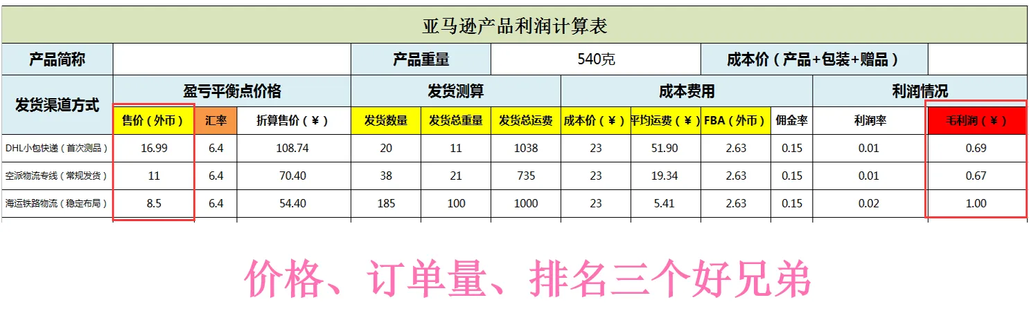 listing优化常见问题指南,助力卖家快速征服顾客
