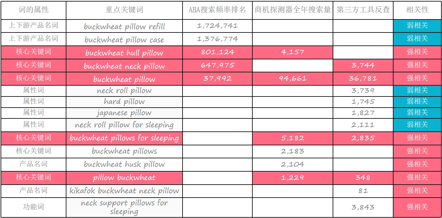 listing优化常见问题指南,助力卖家快速征服顾客