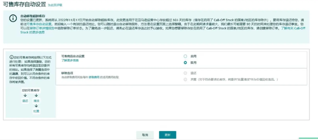 亚马逊新规来袭！卖家需禁用这一功能