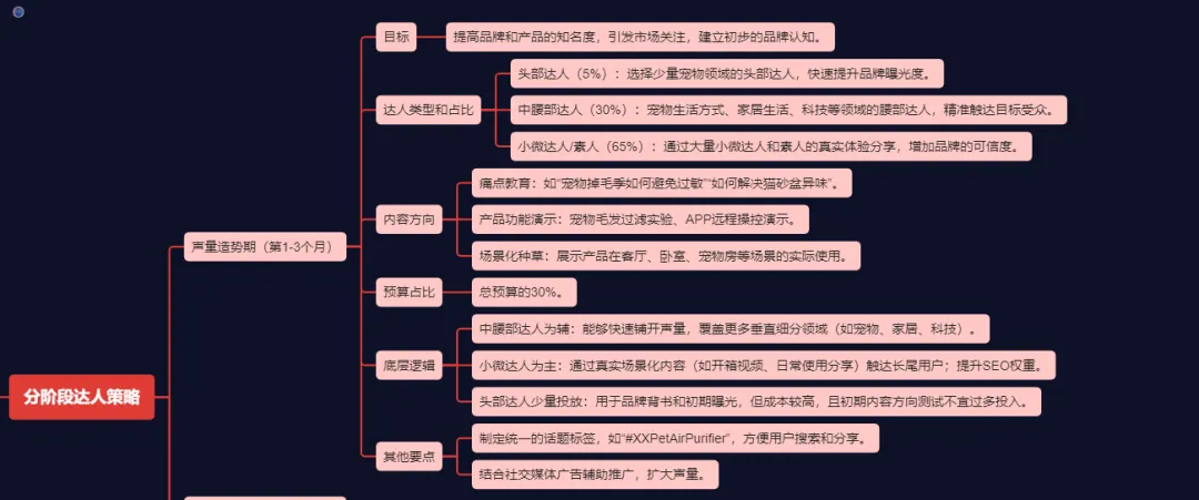 告别低效！DeepSeek助力KOL营销，效果立竿见影