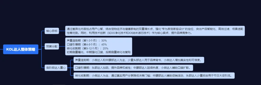告别低效！DeepSeek助力KOL营销，效果立竿见影