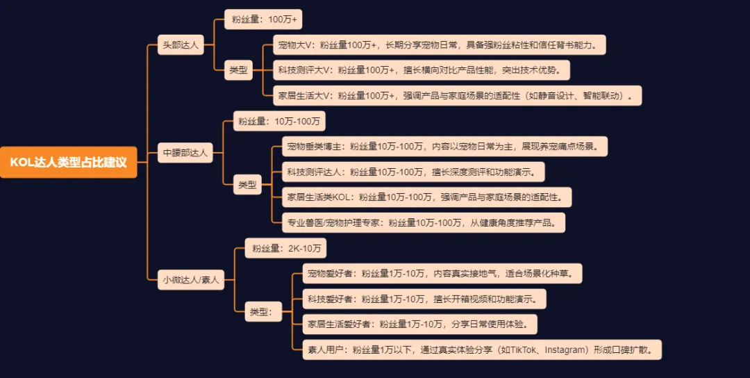 告别低效！DeepSeek助力KOL营销，效果立竿见影