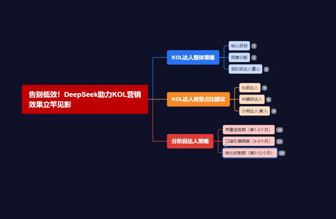 告别低效！DeepSeek助力KOL营销，效果立竿见影
