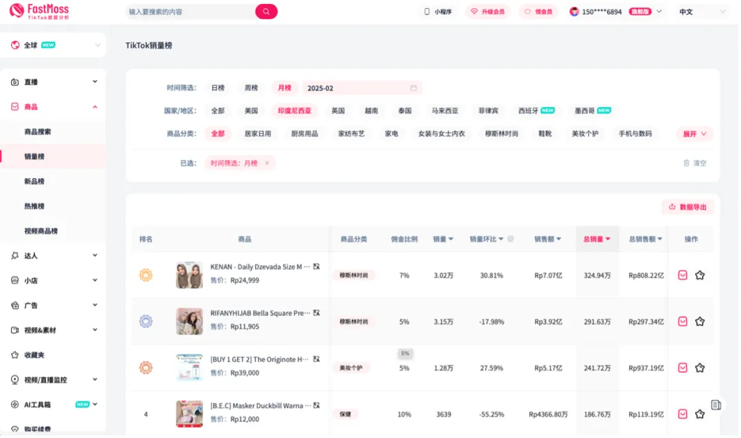 单品销量破324万!斋月爆款数据解读:东南亚市场如何玩转销量增长?