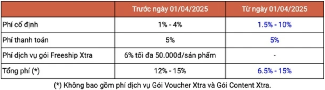 Shopee全面包邮引争议:电商竞争再升级,谁将脱颖而出?