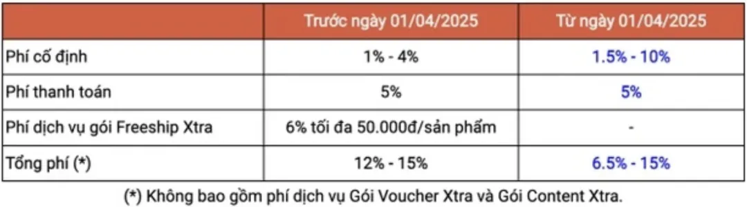 Shopee全面包邮引争议:电商竞争再升级,谁将脱颖而出?