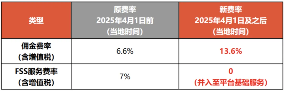 Shopee全面包邮引争议:电商竞争再升级,谁将脱颖而出?