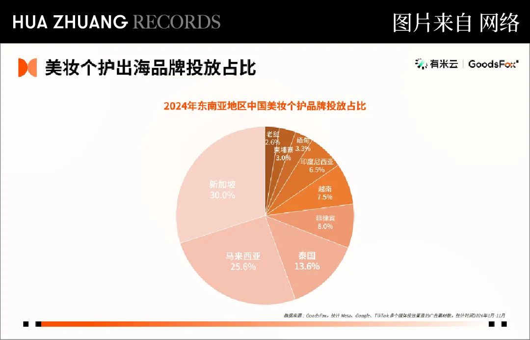 谁将继海贝丽致之后,成为印尼市场的新宠儿