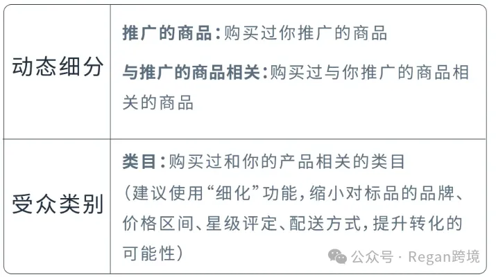 SP广告决定下限，SD受众投放决定生死线！