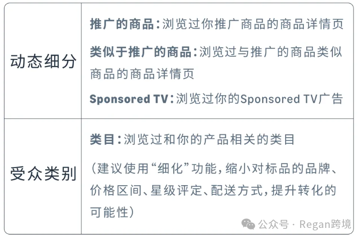 SP广告决定下限，SD受众投放决定生死线！