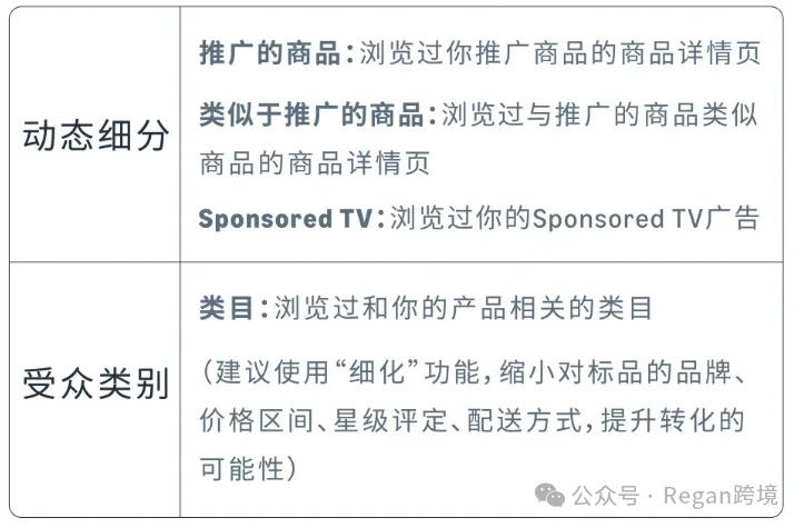 SP广告决定下限，SD受众投放决定生死线！
