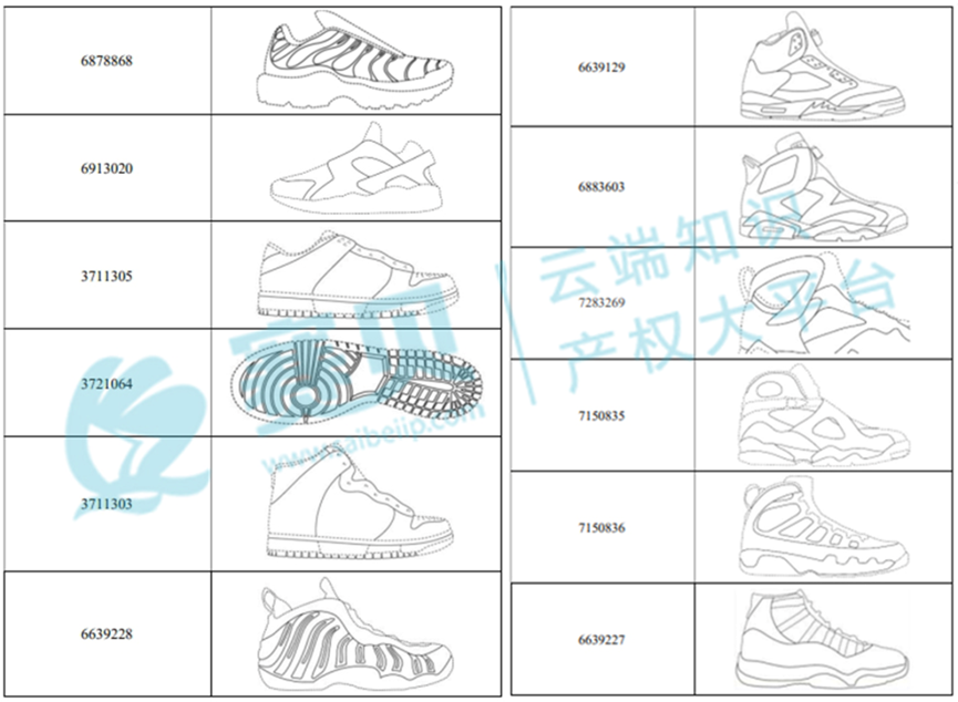 263个商标正在维权！GBC律所代理Nike、MUFC、丰田汽车、哈雷、戴姆勒等品牌，TRO组团和解中~