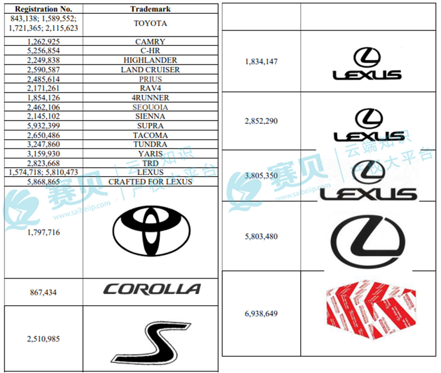 263个商标正在维权！GBC律所代理Nike、MUFC、丰田汽车、哈雷、戴姆勒等品牌，TRO组团和解中~