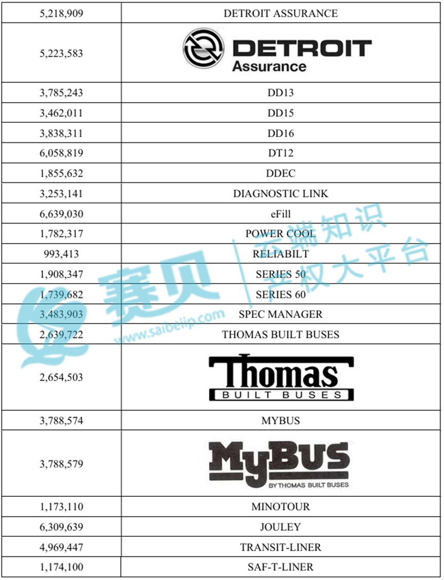 263个商标正在维权！GBC律所代理Nike、MUFC、丰田汽车、哈雷、戴姆勒等品牌，TRO组团和解中~