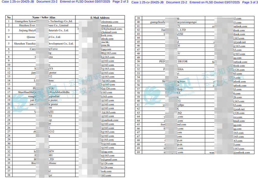 263个商标正在维权！GBC律所代理Nike、MUFC、丰田汽车、哈雷、戴姆勒等品牌，TRO组团和解中~