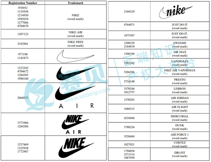 263个商标正在维权！GBC律所代理Nike、MUFC、丰田汽车、哈雷、戴姆勒等品牌，TRO组团和解中~