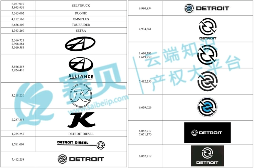263个商标正在维权！GBC律所代理Nike、MUFC、丰田汽车、哈雷、戴姆勒等品牌，TRO组团和解中~