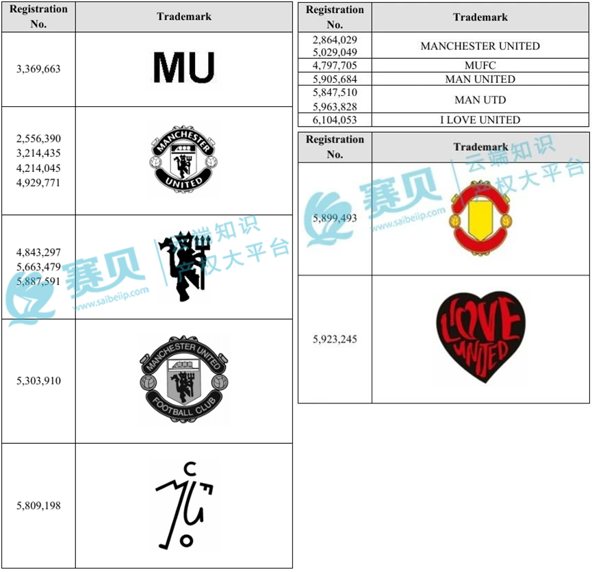 263个商标正在维权！GBC律所代理Nike、MUFC、丰田汽车、哈雷、戴姆勒等品牌，TRO组团和解中~