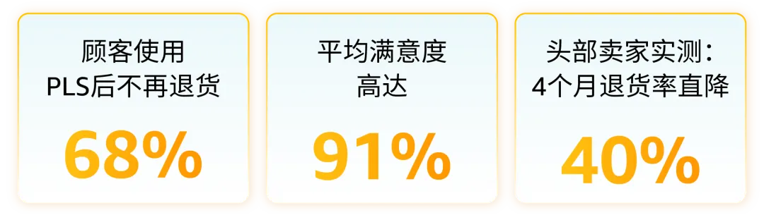 退货率直降40%!亚马逊卖家亲测好用的“售后神器”,还免费!