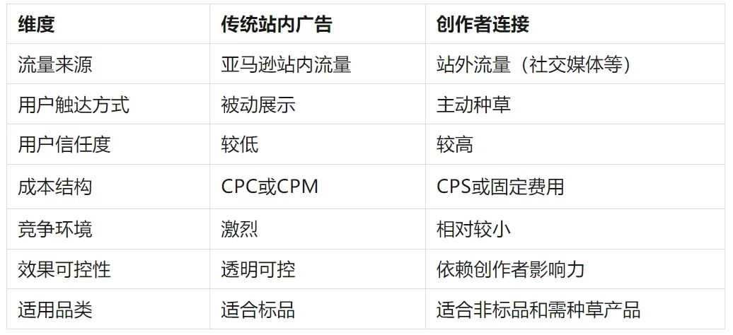 亚马逊广告大升级!这些新变化,卖家一定要知道!