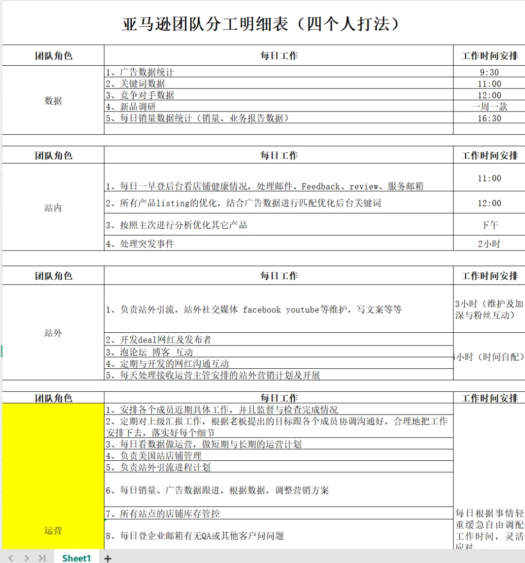 亚马逊广告大升级！这些新变化，卖家一定要知道！
