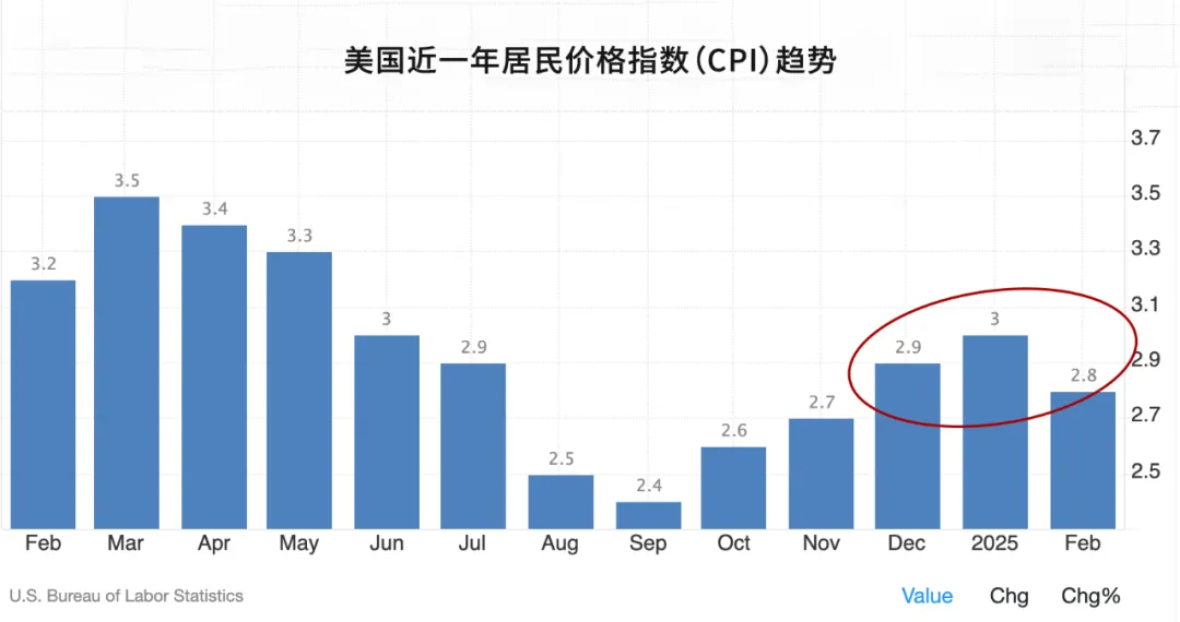 单船最高$150万！比T86更狠，事关卖家2025年运费，美国港口新规听证倒计时