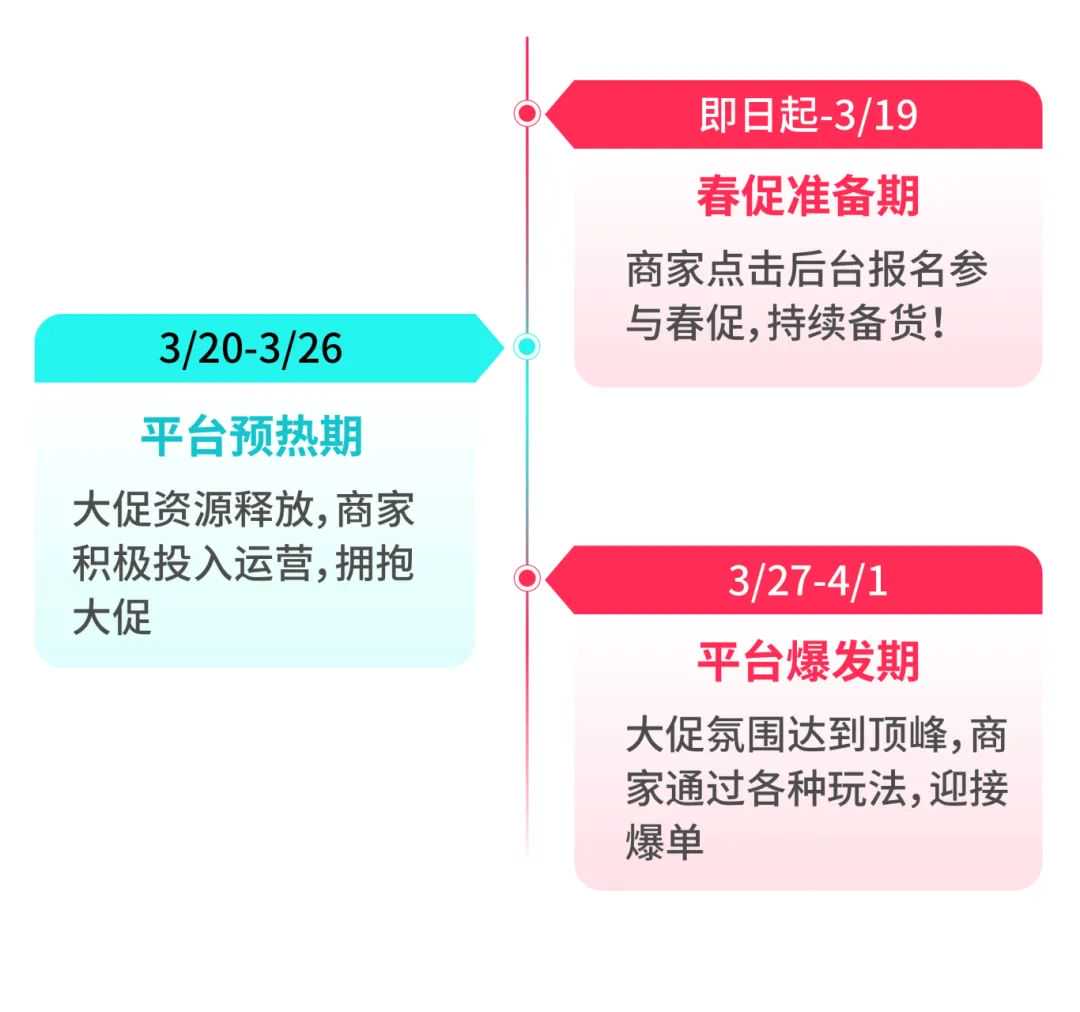 春季大促爆发倒计时7天！TikTok Shop开年最大爆发等你来！