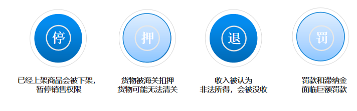 【关于产品认证你或许想了解的】 西班牙EPR合规要求解析和产品介绍
