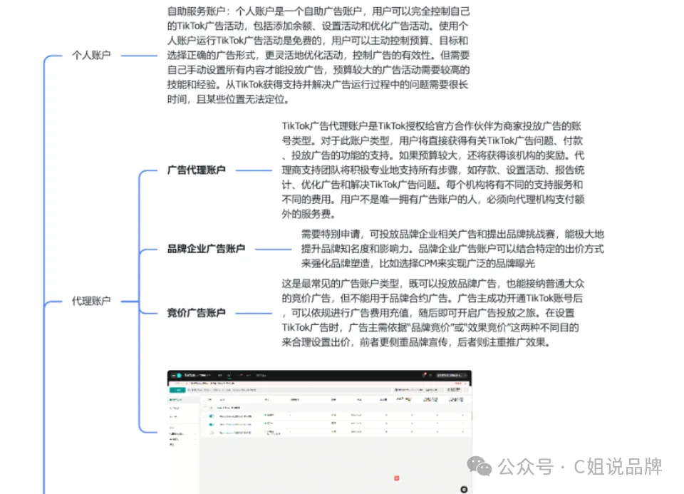 烧了8万刀广告费打水漂?来看看Tiktok小店广告实战10问10答: