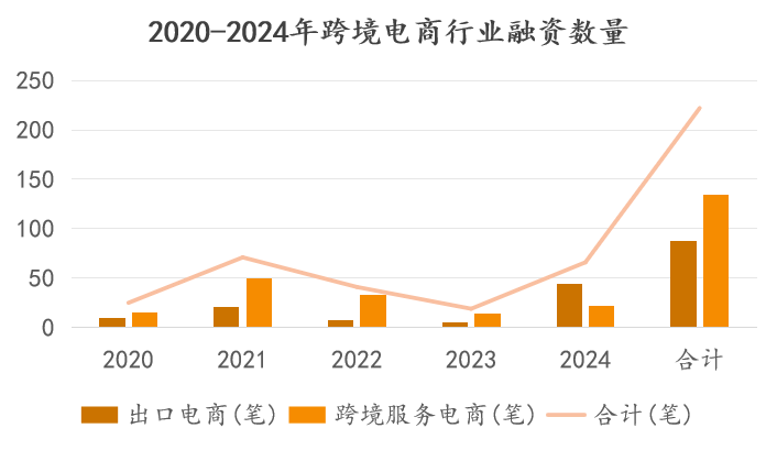 跨境电商“冰与火”：2025行业九大趋势扫描与企业韧性生长实录（上）