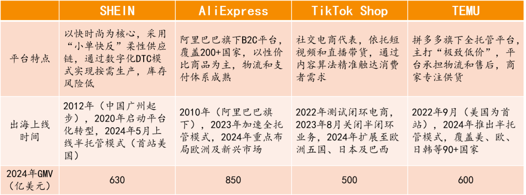 跨境电商“冰与火”：2025行业九大趋势扫描与企业韧性生长实录（上）