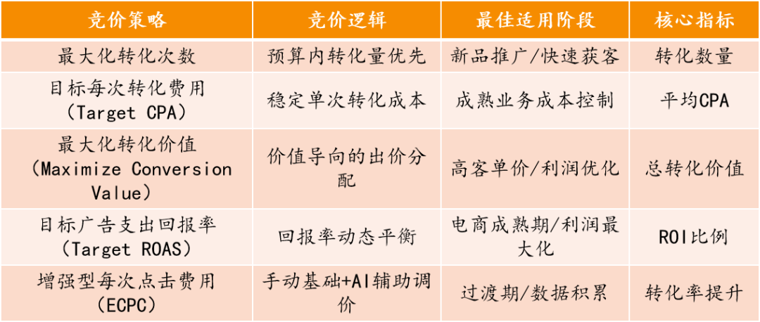 跨境电商“冰与火”：2025行业九大趋势扫描与企业韧性生长实录（上）