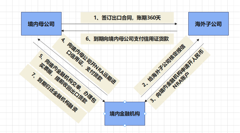 跨境电商突围与重构：2025战略升级路径（下）