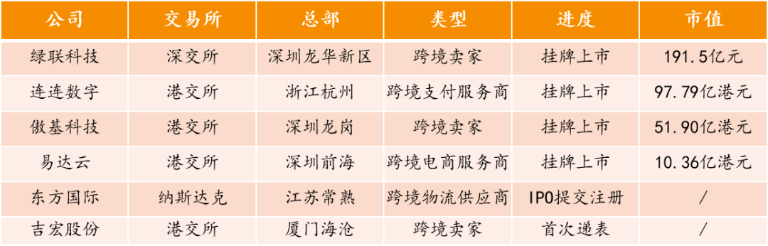 跨境电商突围与重构：2025战略升级路径（下）