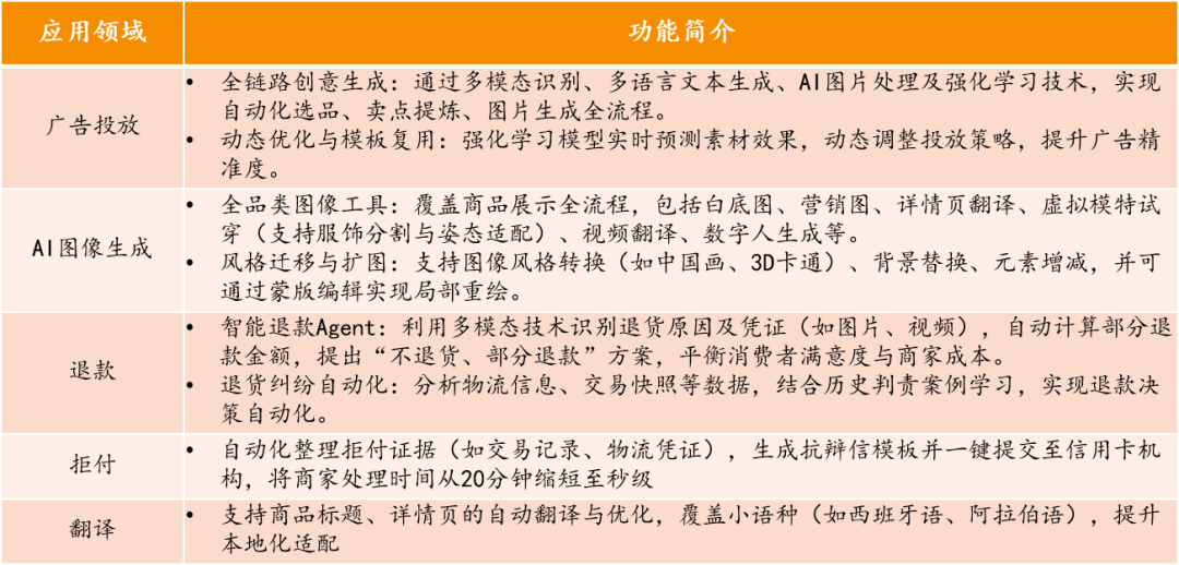 跨境电商突围与重构：2025战略升级路径（下）