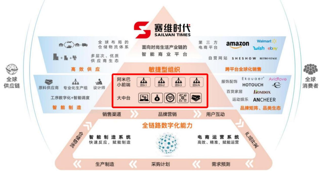 跨境电商突围与重构：2025战略升级路径（下）