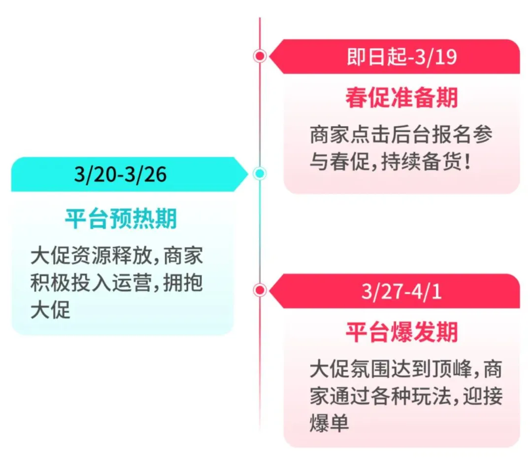 美国海关变鬼门关,TikTok卖家快碎了……