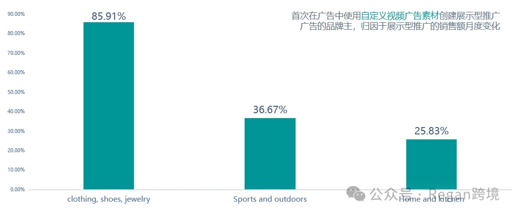 低质量视频广告，正在被无声淘汰！