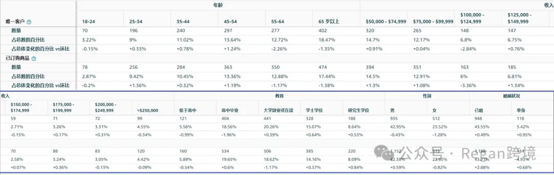 低质量视频广告，正在被无声淘汰！