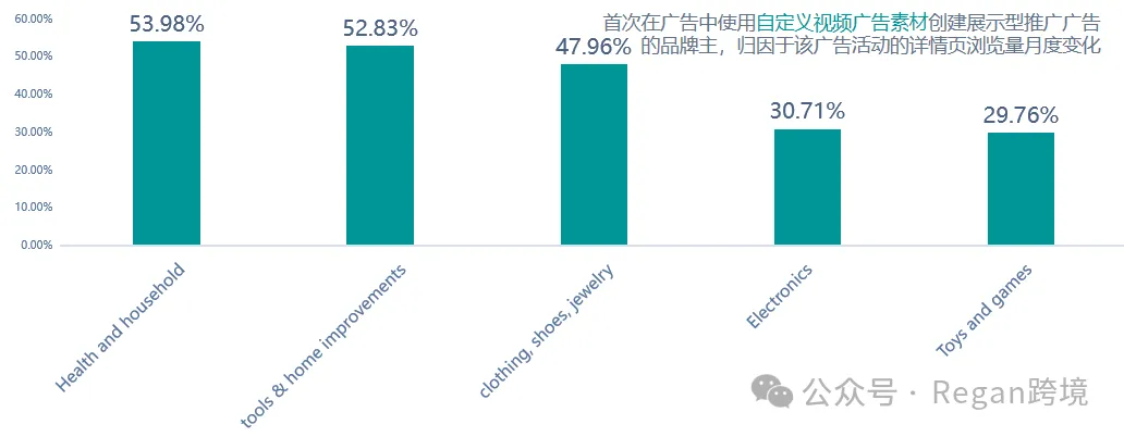 低质量视频广告，正在被无声淘汰！