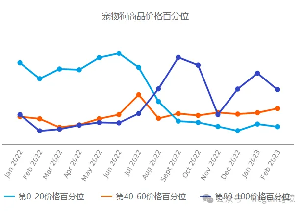 低质量视频广告，正在被无声淘汰！