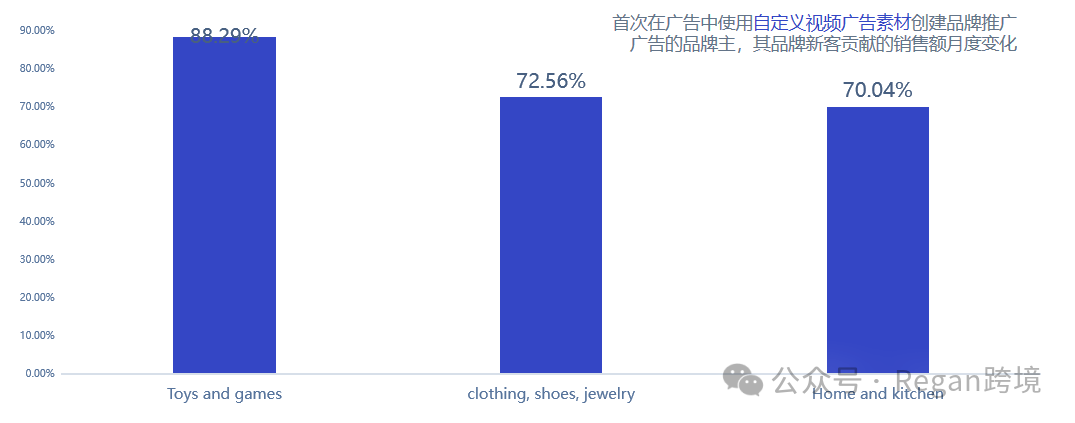 低质量视频广告，正在被无声淘汰！